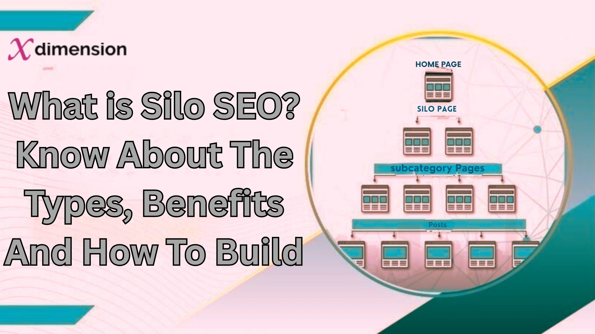 What is SEO Silo Structure? Know About  Type, Benefits And How ToBuild an Effective Silo Strategy